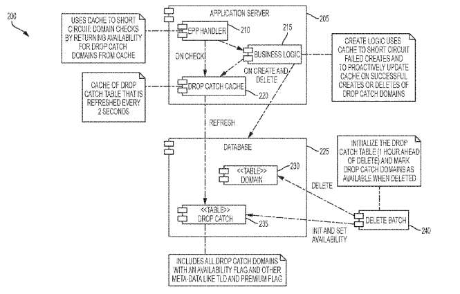 Diagram from Verisign patent shows drop catching caching system