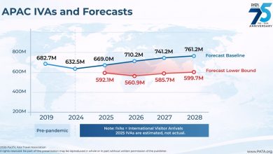 PATA-Outlook-Tourism-Growth-to-2028-Faces-Headwinds-from-Geopolitical-Uncertainty-6eQgG8.jpg
